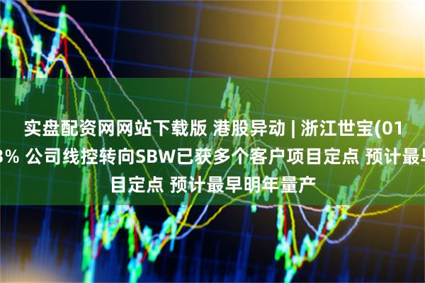 实盘配资网网站下载版 港股异动 | 浙江世宝(01057)涨超3% 公司线控转向SBW已获多个客户项目定点 预计最早明年量产